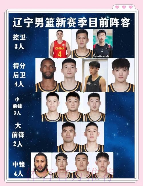 辽宁这阵容谁来都不行！外援能力糟，本土球员一群边角料，太难了