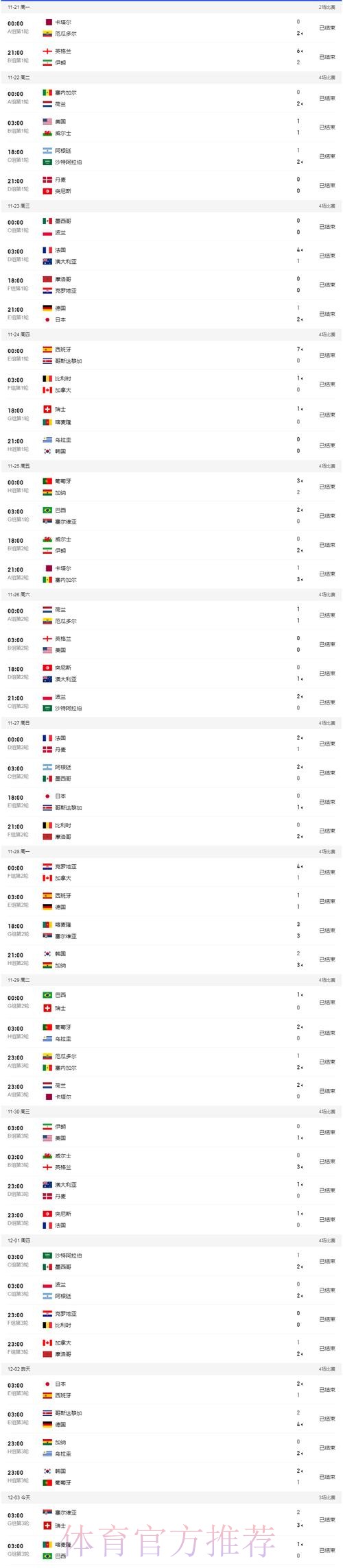 世界杯比分网页版最佳